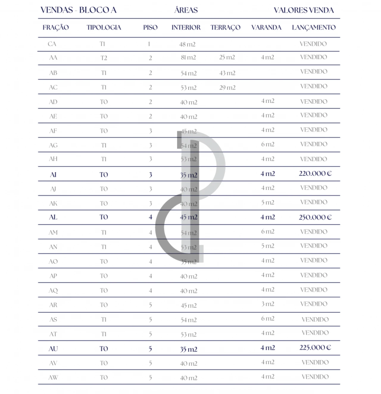 Apartamento para Venda em Paranhos Foto 22