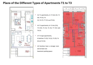 Apartamento T1 para Venda em Mexilhoeira Grande