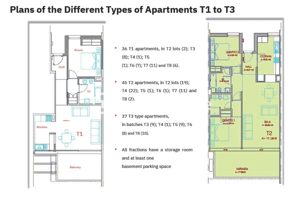 Apartamento T1 para Venda em Mexilhoeira Grande Foto 44