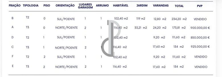 Apartamento T2 para Venda em Lordelo do Ouro e Massarelos