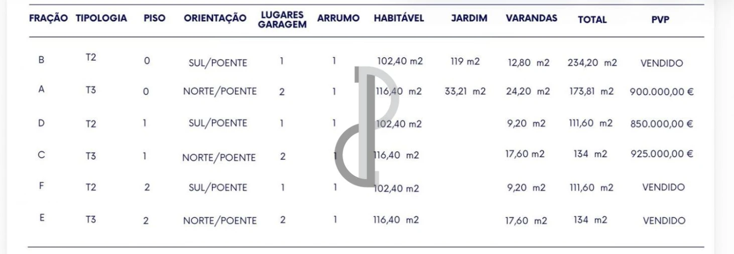 Apartamento T2 para Venda em Lordelo do Ouro e Massarelos Foto 12