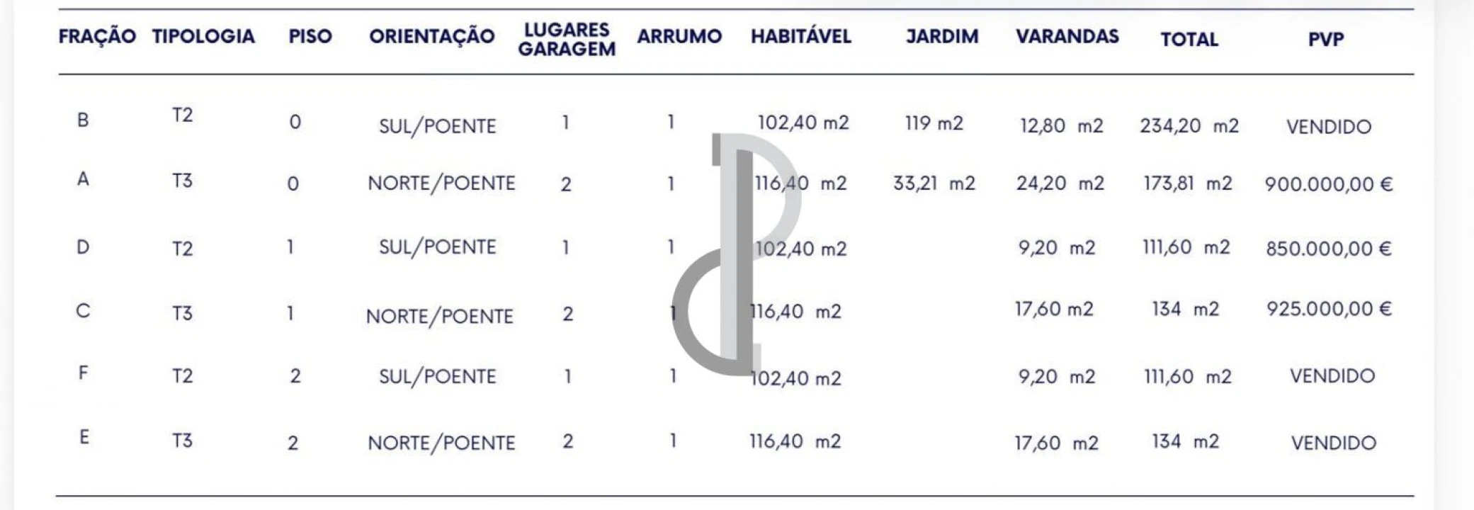 Apartamento T2 para Venda em Lordelo do Ouro e Massarelos Foto 12