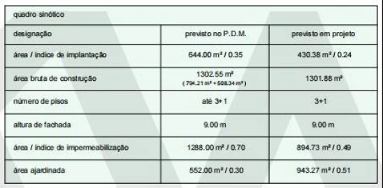 Terreno para Venda em Santo Antonio