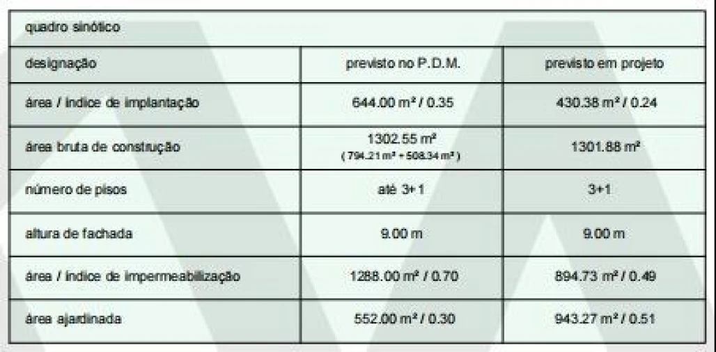 Terreno para Venda em Santo Antonio Foto 14