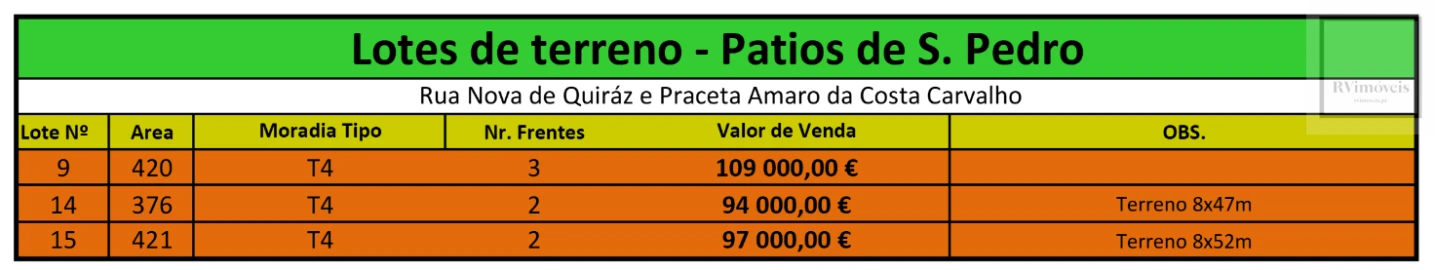 Terreno para Venda em Castêlo da Maia