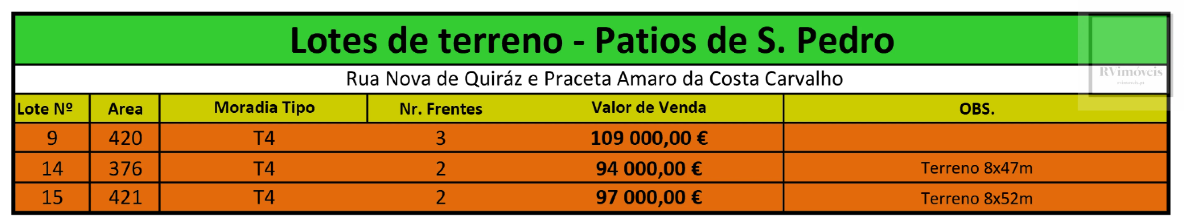 Terreno para Venda em Castêlo da Maia Foto 2