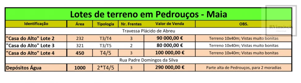 Terreno para Venda em Pedrouços