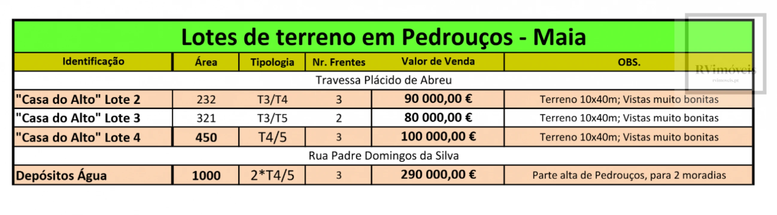 Terreno para Venda em Pedrouços Foto 8