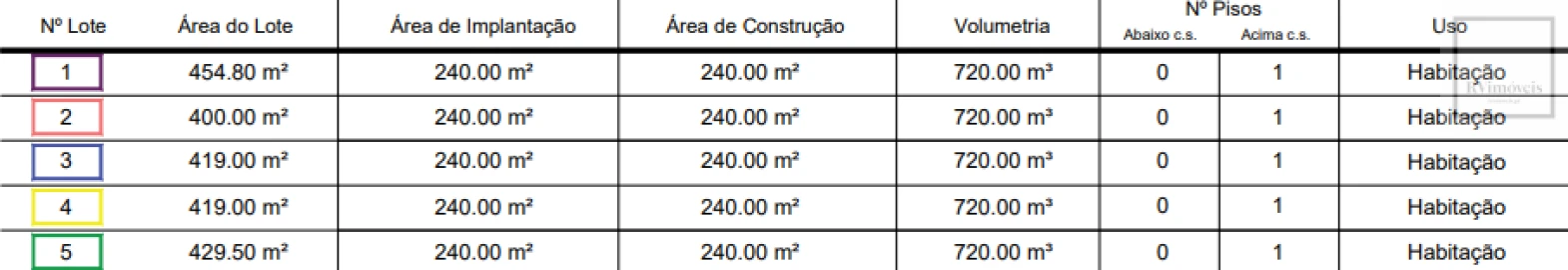 Terreno para Venda em Apúlia e Fão