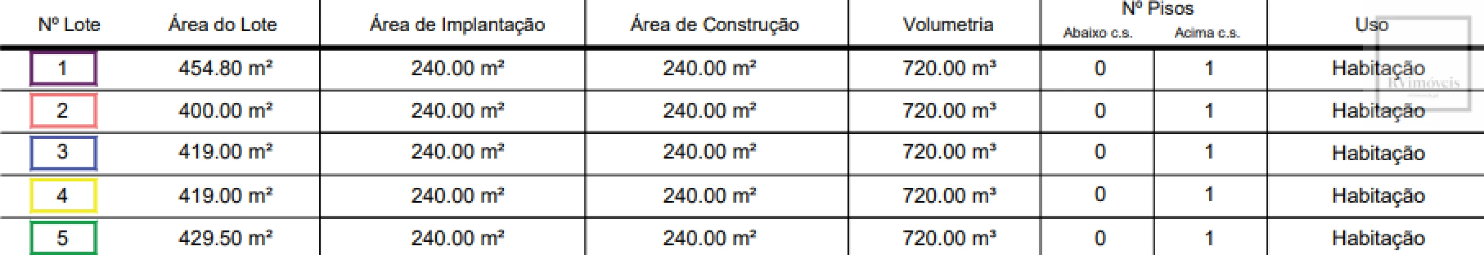 Terreno para Venda em Apúlia e Fão Foto 7