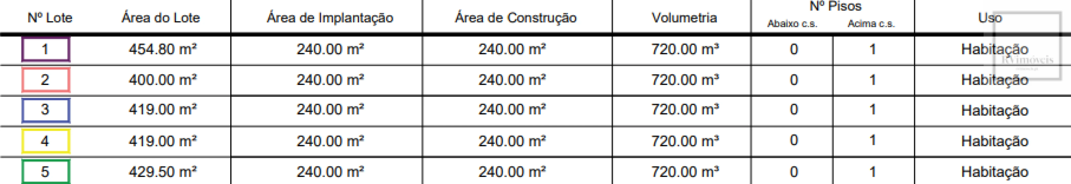 Terreno para Venda em Apúlia e Fão Foto 7