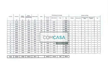 Terreno para Venda em Perafita, Lavra e Santa Cruz do Bispo