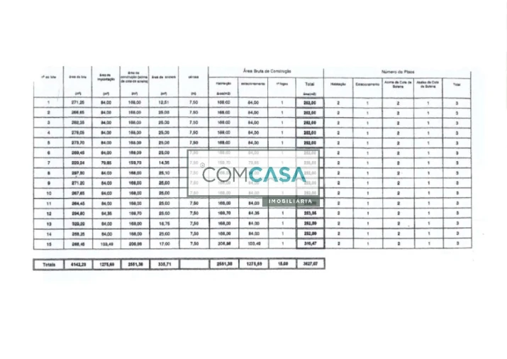 Terreno para Venda em Perafita, Lavra e Santa Cruz do Bispo Foto 3