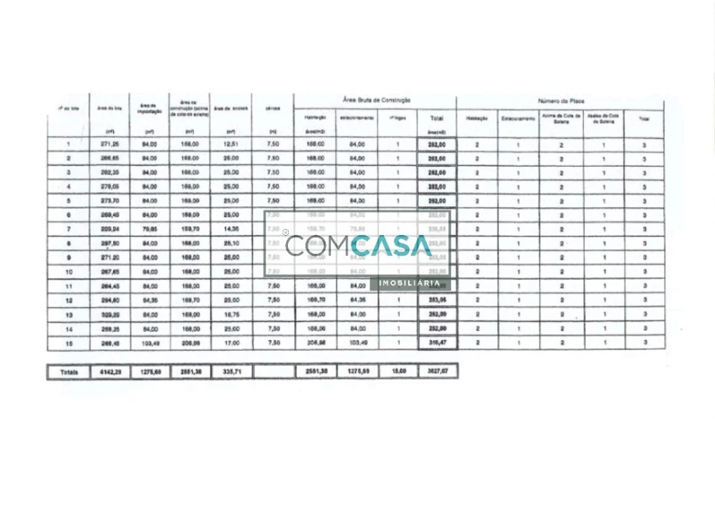 Terreno para Venda em Perafita, Lavra e Santa Cruz do Bispo Foto 3