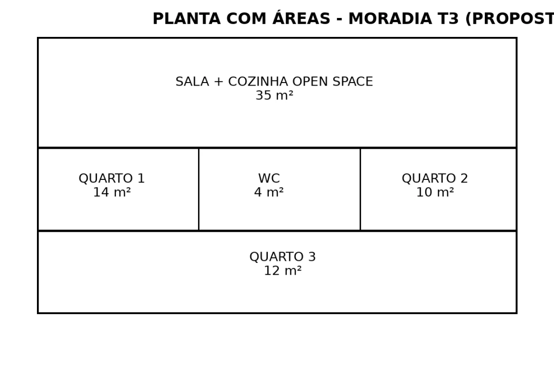 Moradia T3 para Venda em Loivos do Monte Planta 4