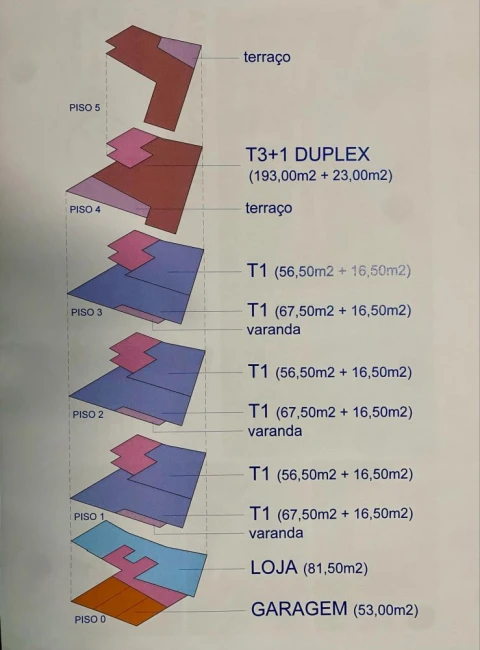 Loja para Venda em Santa Maria Maior