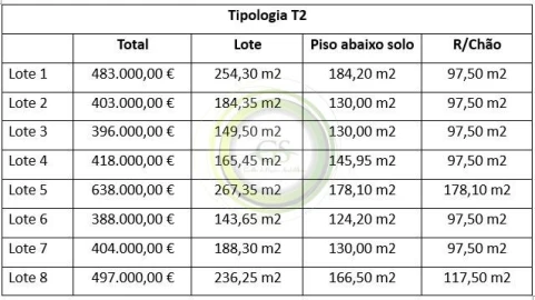 Terreno para Venda em Aguçadoura e Navais
