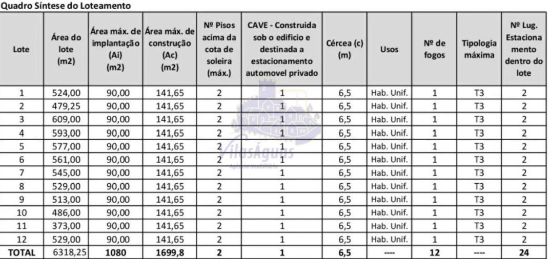 Terreno para Venda em Lagoa e Carvoeiro Foto 3