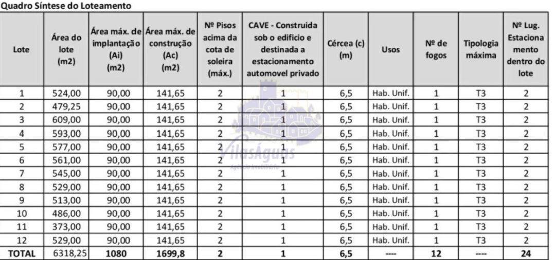 Terreno para Venda em Lagoa e Carvoeiro Foto 3