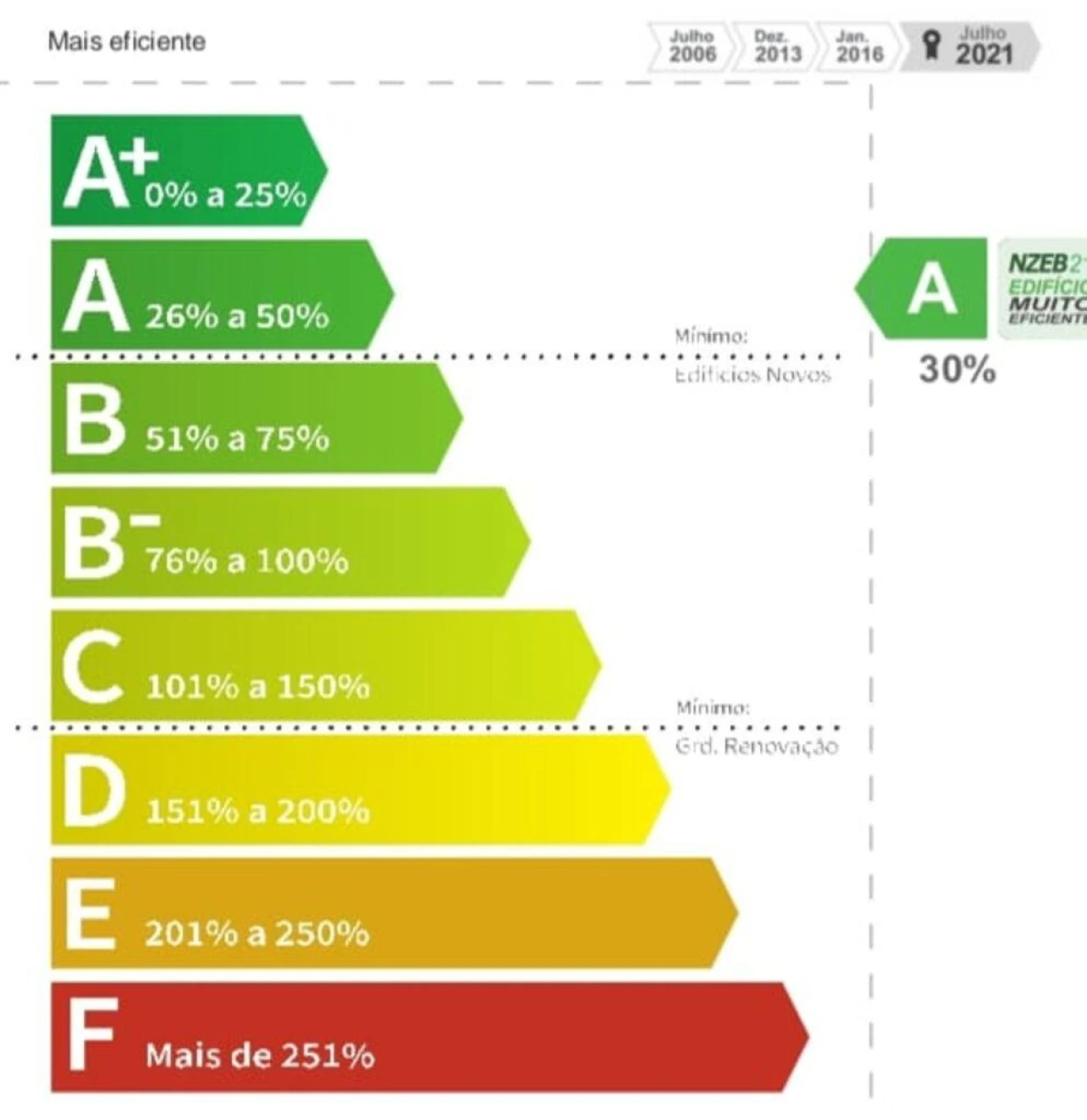 Moradia T2 para Venda em Ancora Foto 19