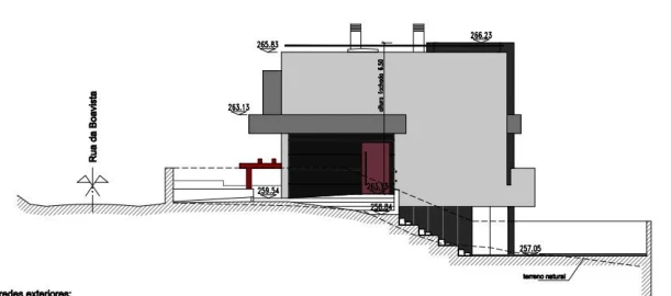 Terreno para Venda em Casal de Cambra