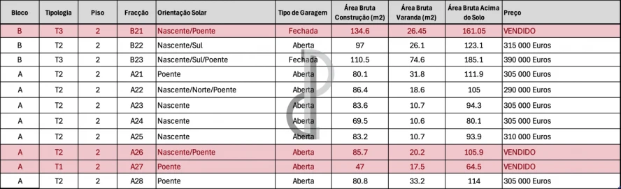 Apartamento T1 para Venda em Oliveira do Douro
