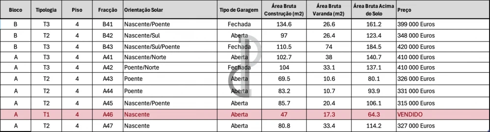 Apartamento T1 para Venda em Oliveira do Douro