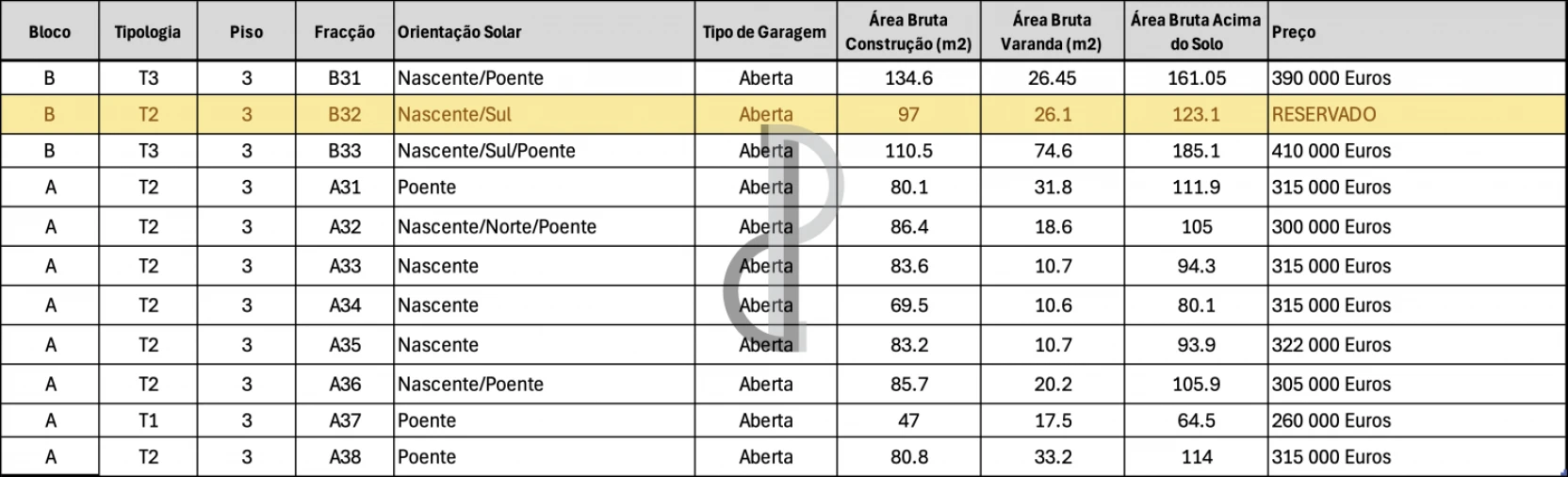 Apartamento T1 para Venda em Oliveira do Douro Foto 16