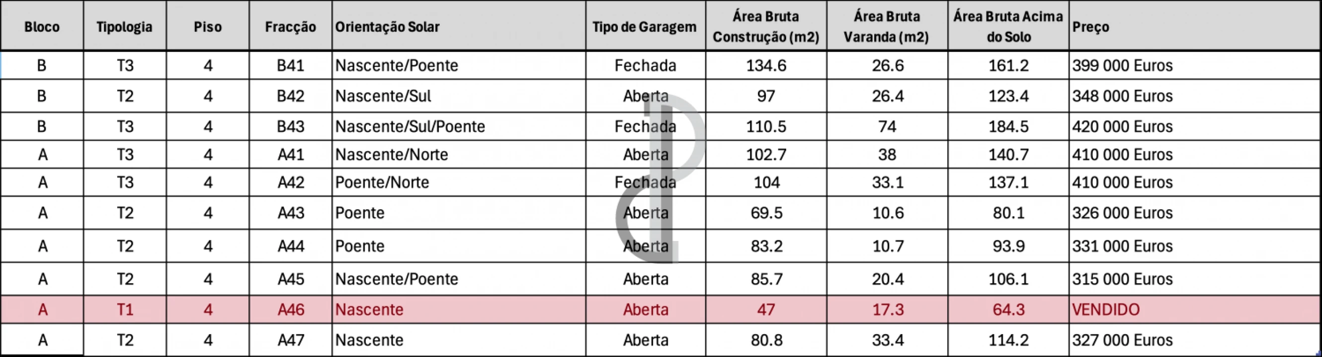 Apartamento T1 para Venda em Oliveira do Douro Foto 17