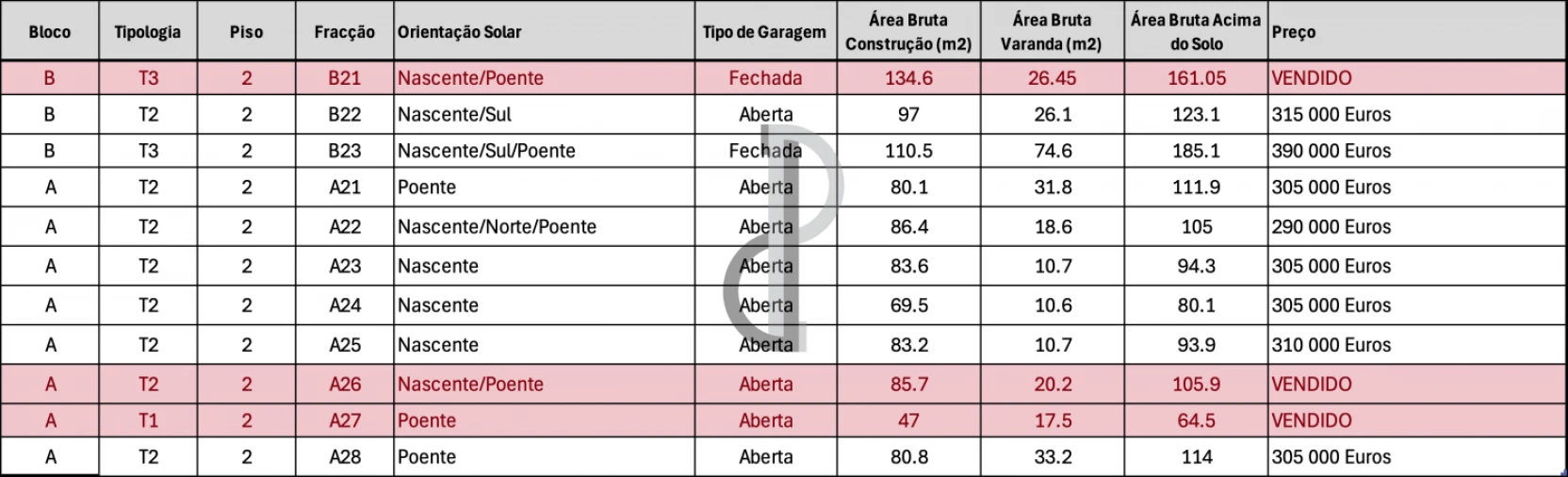 Apartamento T0 para Venda em Oliveira do Douro Foto 15