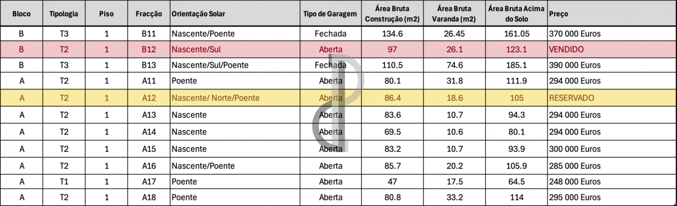 Apartamento T2 para Venda em Oliveira do Douro Foto 14
