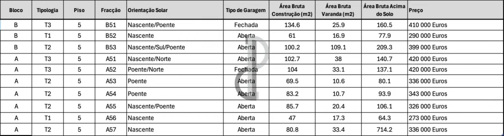 Apartamento T2 para Venda em Oliveira do Douro