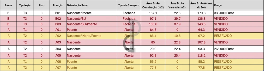 Apartamento T2 para Venda em Oliveira do Douro