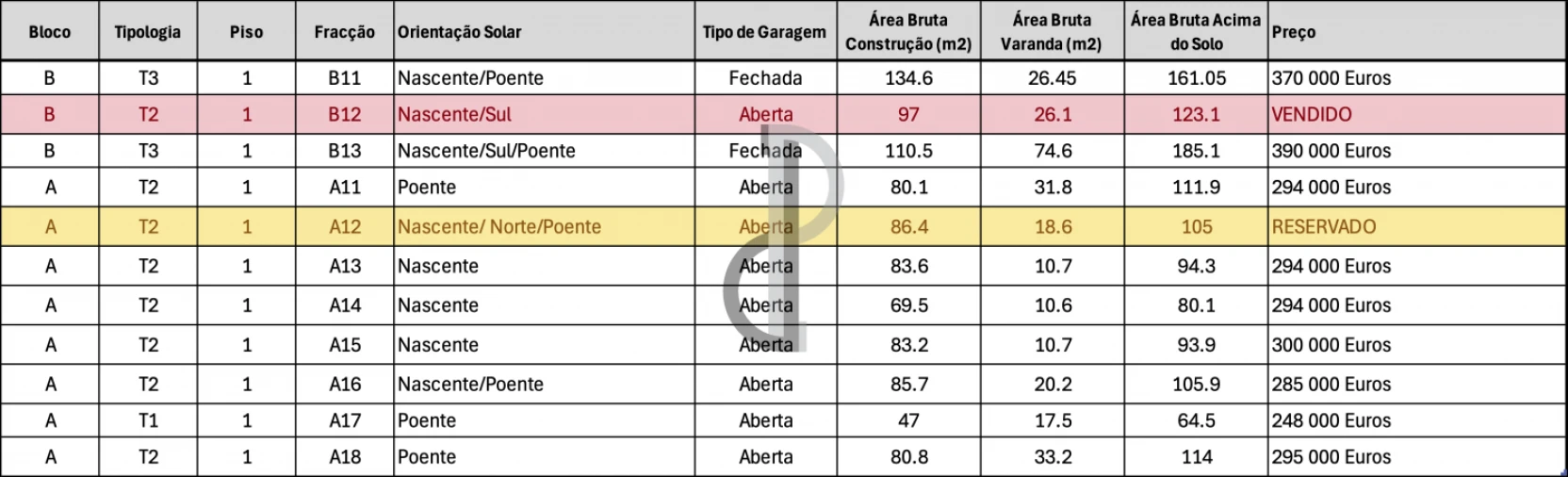 Apartamento T2 para Venda em Oliveira do Douro Foto 14