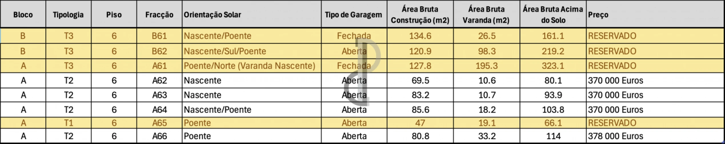 Apartamento T2 para Venda em Oliveira do Douro Foto 19