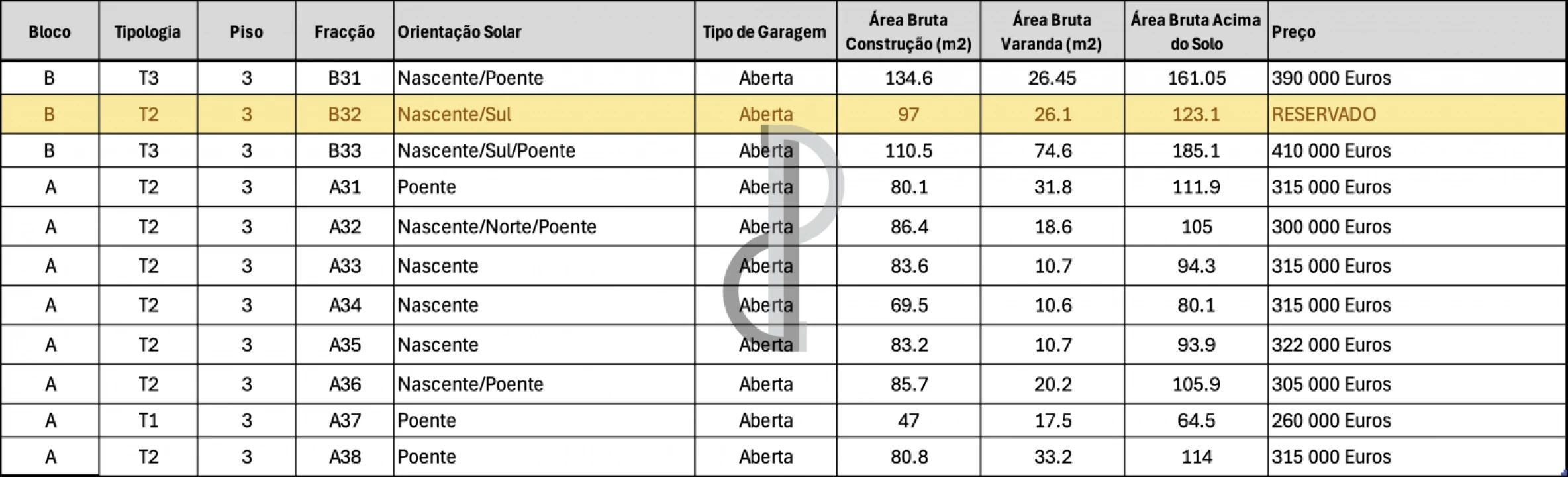 Apartamento T2 para Venda em Oliveira do Douro Foto 16
