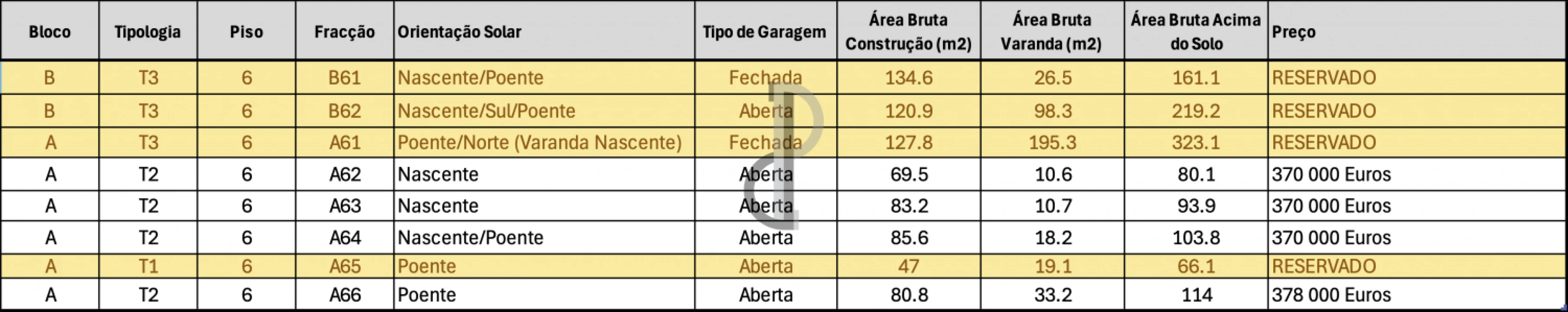 Apartamento T2 para Venda em Oliveira do Douro Foto 19