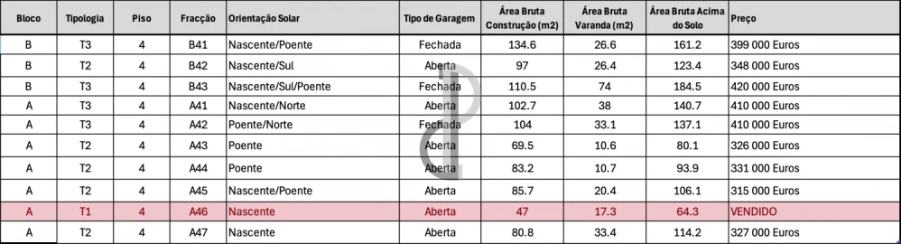 Apartamento T3 para Venda em Oliveira do Douro