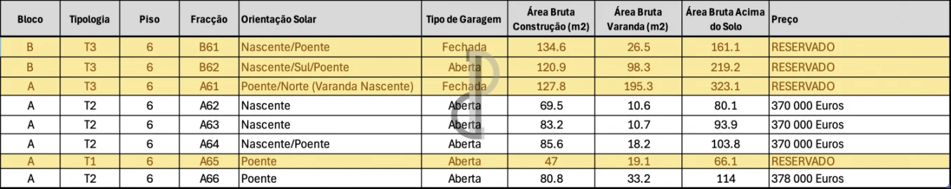 Apartamento T3 para Venda em Oliveira do Douro