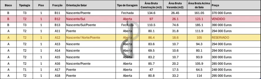 Apartamento T3 para Venda em Oliveira do Douro