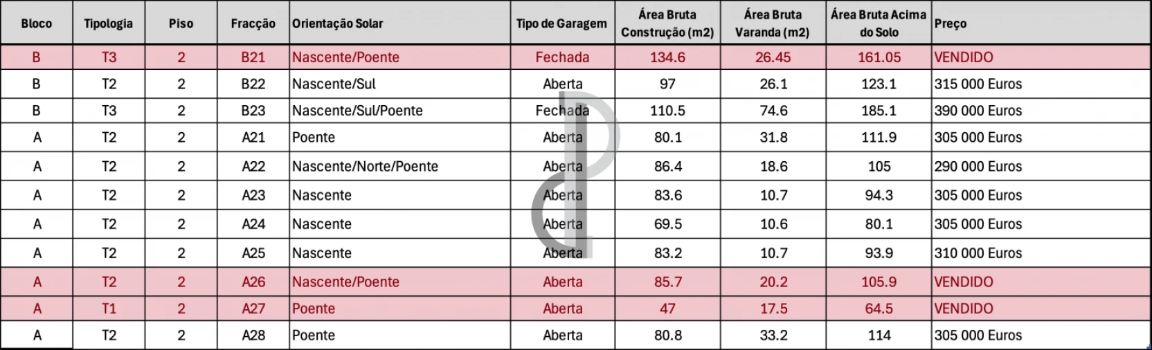 Apartamento T3 para Venda em Oliveira do Douro Foto 15
