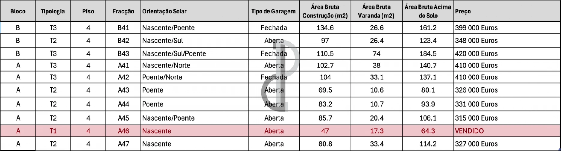 Apartamento T3 para Venda em Oliveira do Douro Foto 17