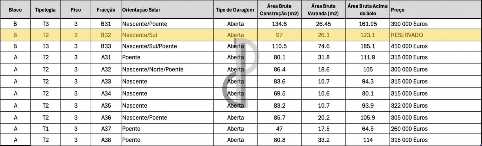 Apartamento T3 para Venda em Oliveira do Douro Foto 16