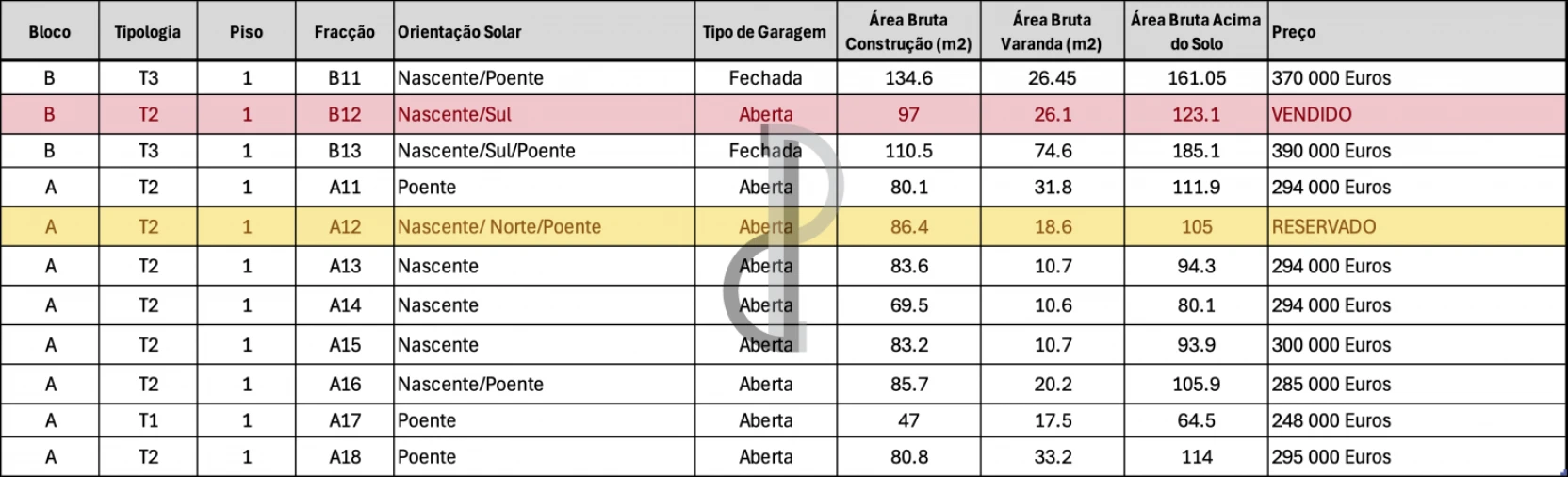 Apartamento T3 para Venda em Oliveira do Douro Foto 14