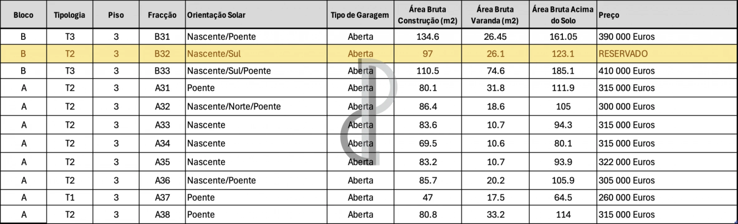 Apartamento T3 para Venda em Oliveira do Douro Foto 16