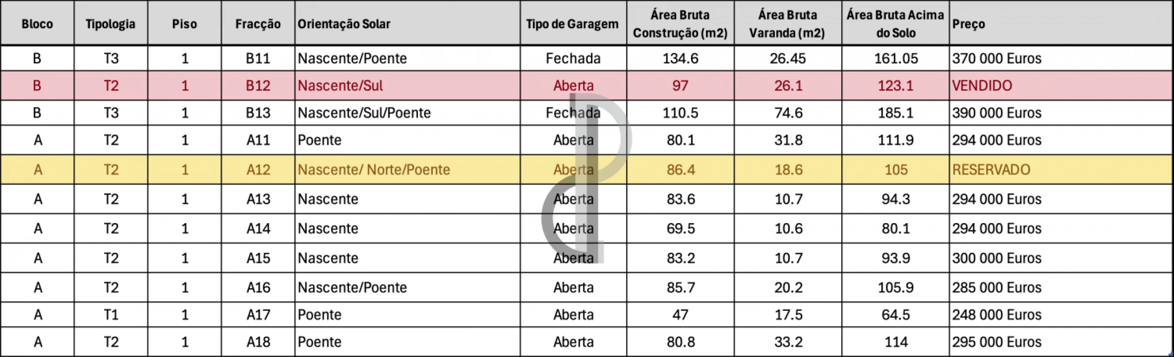 Apartamento T3 para Venda em Oliveira do Douro Foto 14