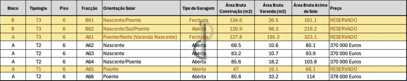 Apartamento T0 para Venda em Oliveira do Douro