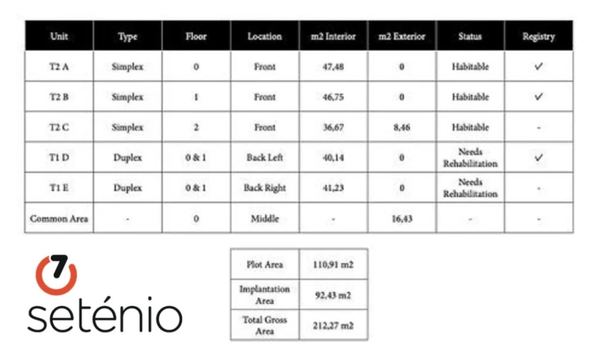 Prédio para Venda em Campolide Foto 2