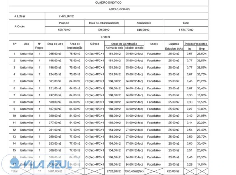 Terreno para Venda em Mafamude e Vilar do Paraíso Foto 16