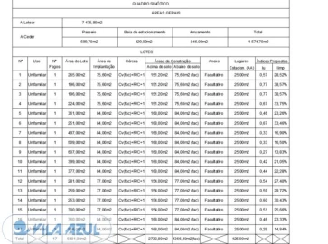 Terreno para Venda em Mafamude e Vilar do Paraíso